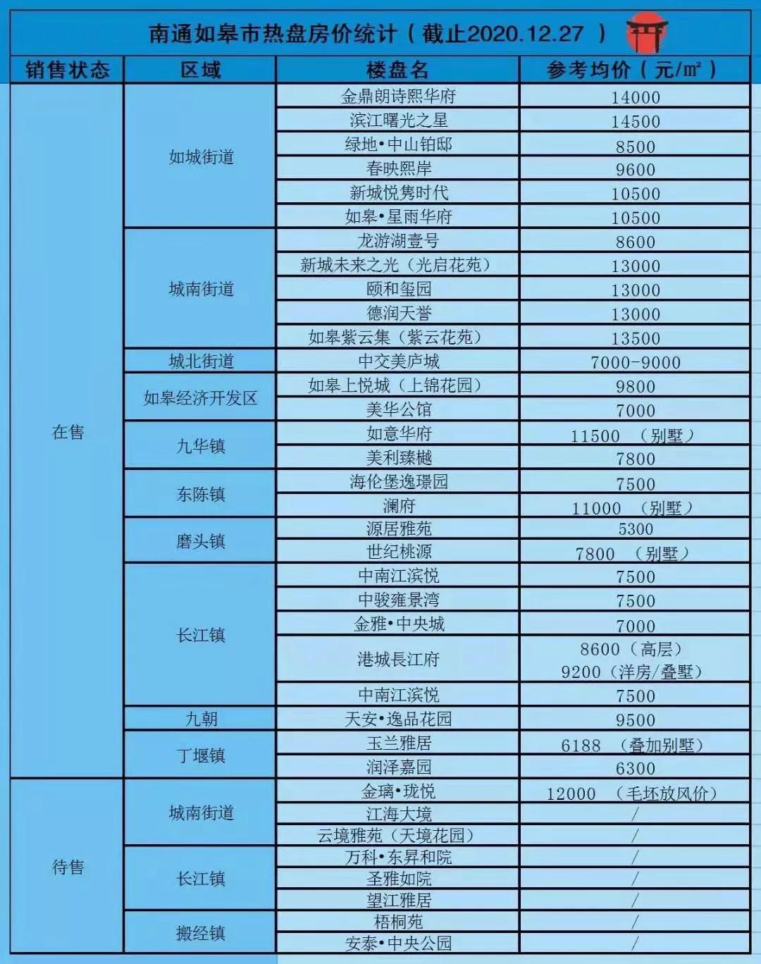 南通如皋房價(jià)最新消息，市場走勢與未來展望