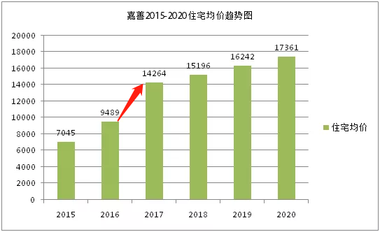 嘉善房價走勢最新消息，市場趨勢與未來發(fā)展展望