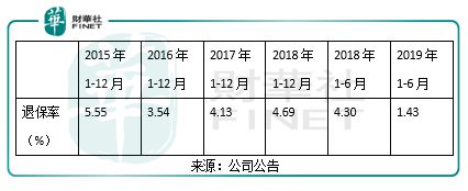 中國人壽最新利率查詢，洞悉保險(xiǎn)理財(cái)收益變化