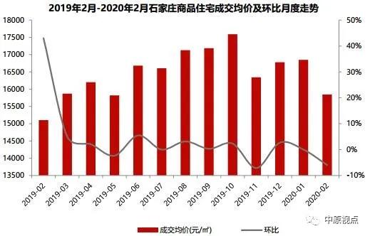 大興固安房?jī)r(jià)最新消息，市場(chǎng)走勢(shì)、影響因素及未來展望