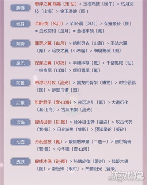 暖暖競(jìng)技場(chǎng)攻略，最新指南與策略