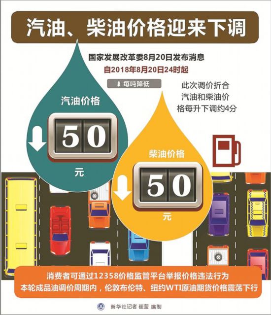 柴汽油市場迎來發(fā)改委最新消息，行業(yè)變革與未來展望