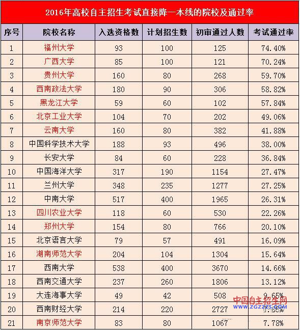 安徽一本高校最新排名概覽