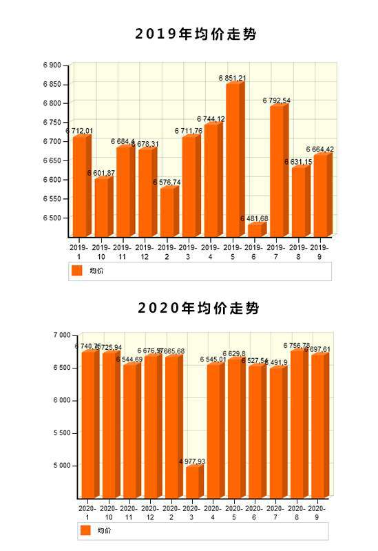 天津土地拍賣最新消息，市場(chǎng)走勢(shì)與前景展望